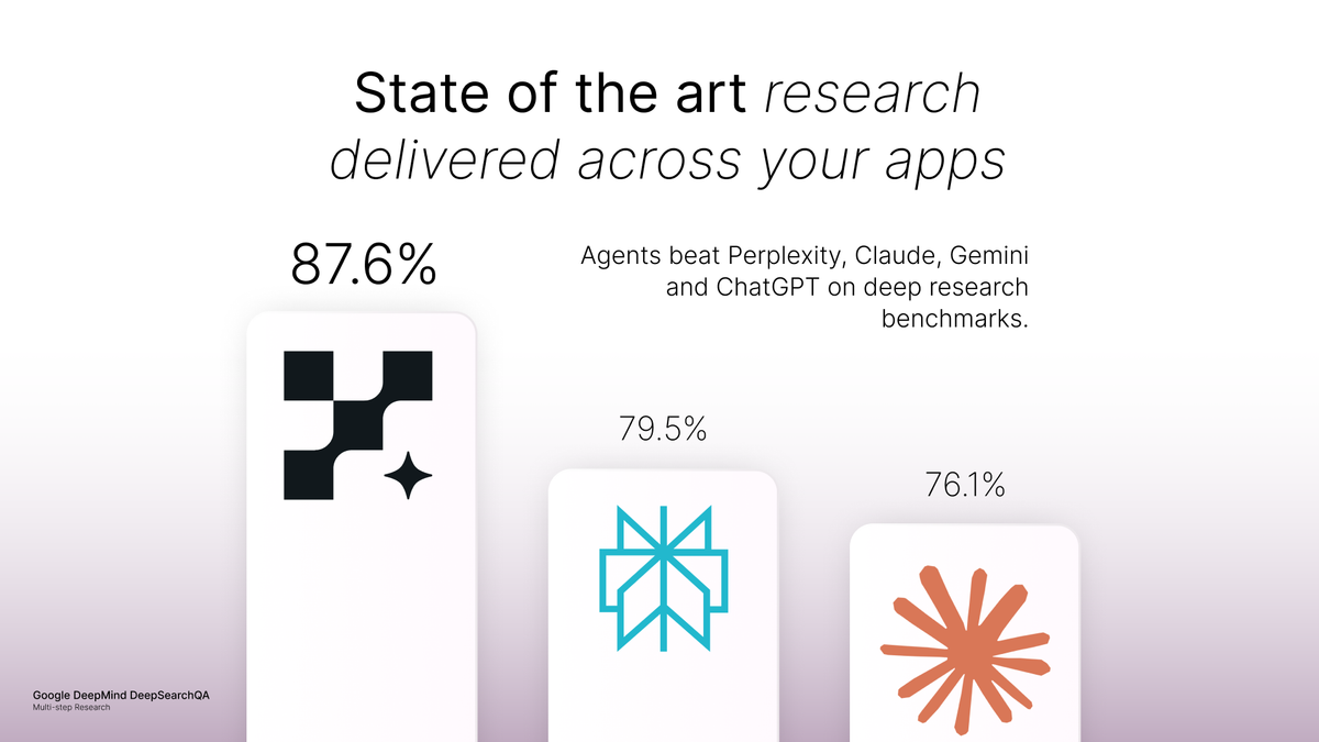 Integrations in Spine