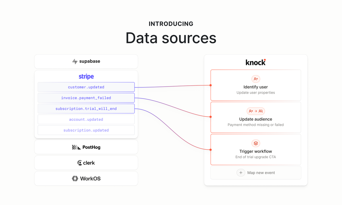 Knock data sources