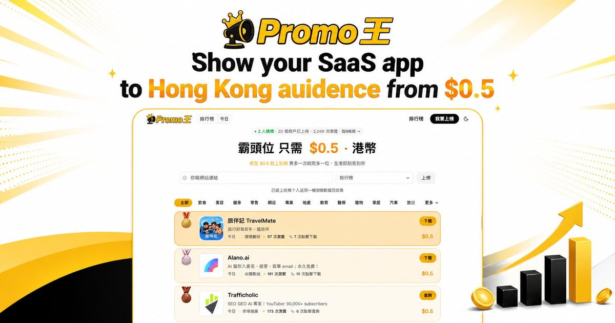 Promo Wong (King!)