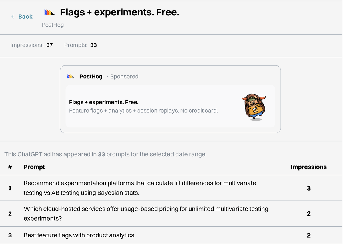 ChatGPT Ads by Gauge