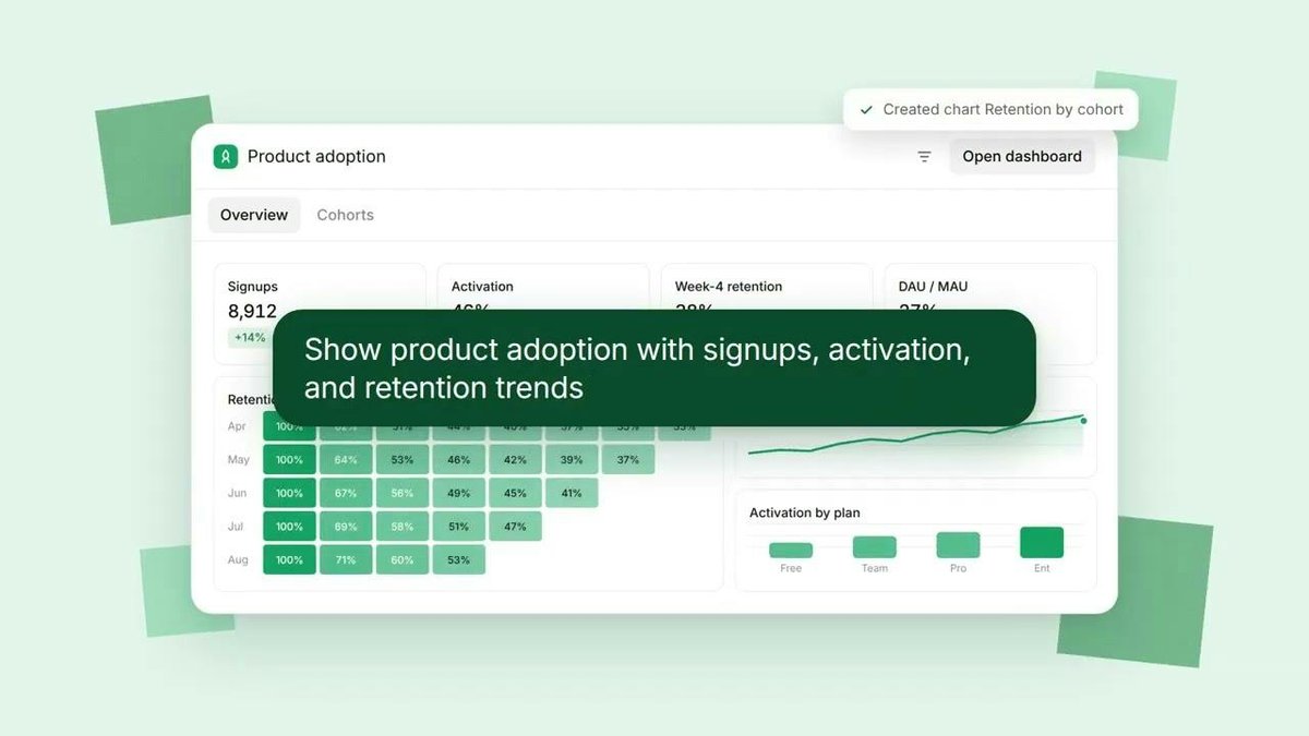 Basedash chat dashboard preview