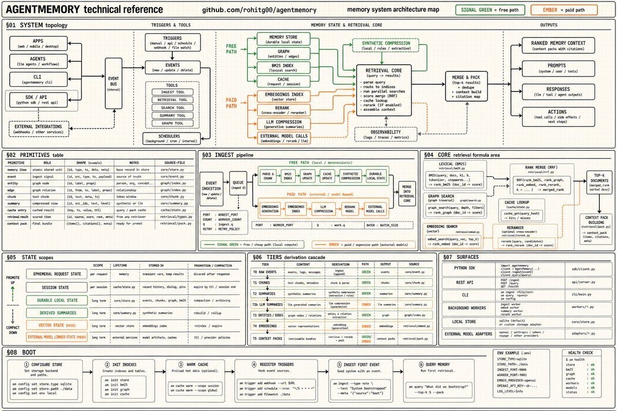Agentmemory
