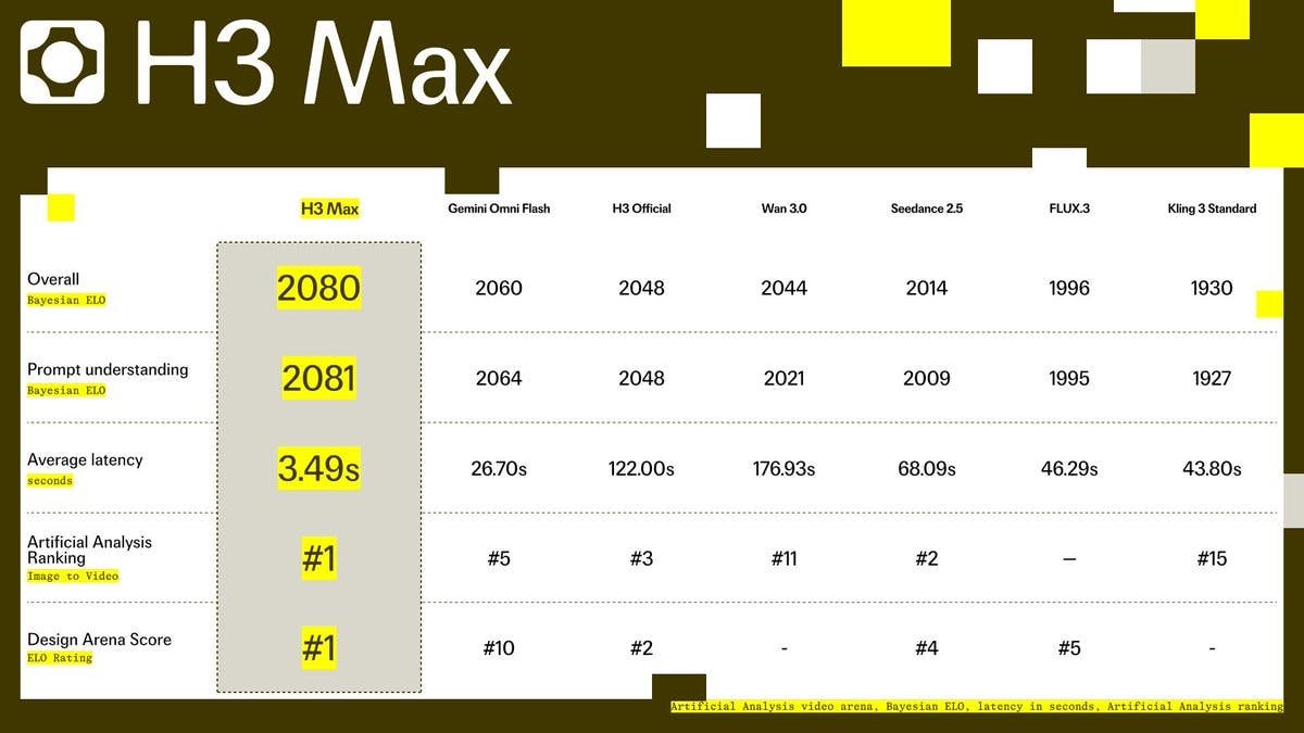 H3 Max by fal