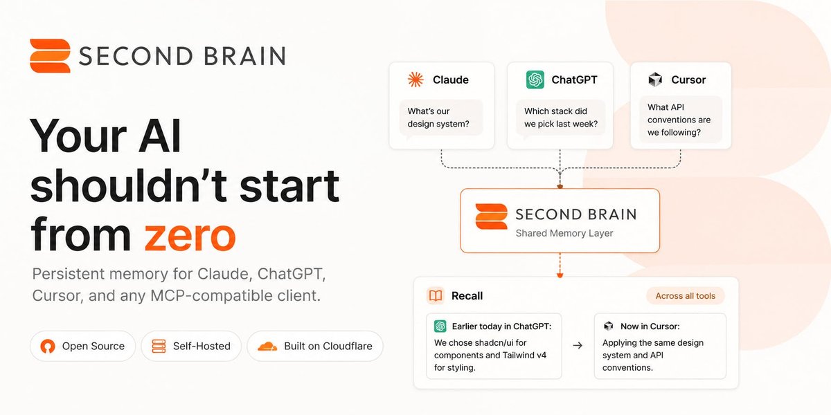 Second Brain for Teams