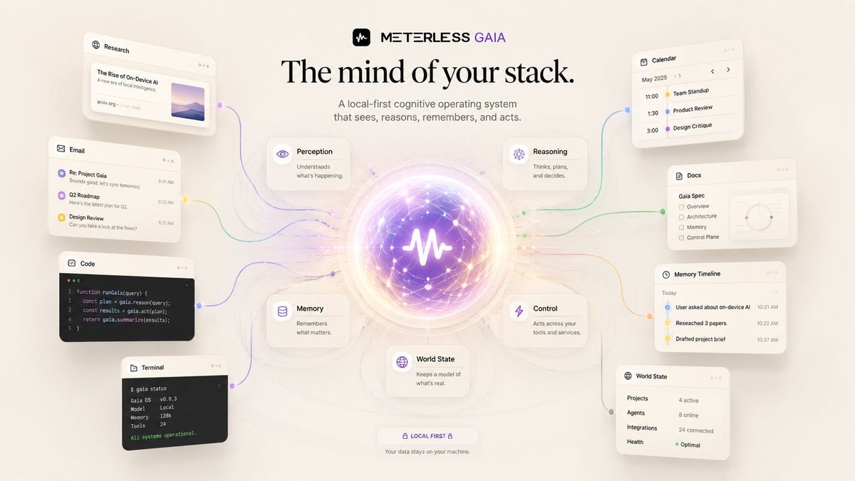 Meterless.ai