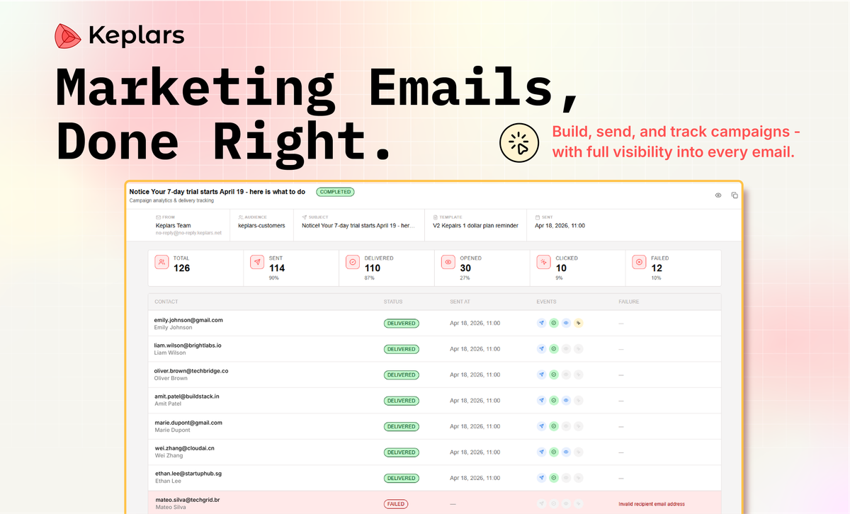 Keplars Marketing Emails