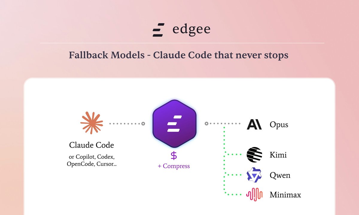 Edgee Fallback Models
