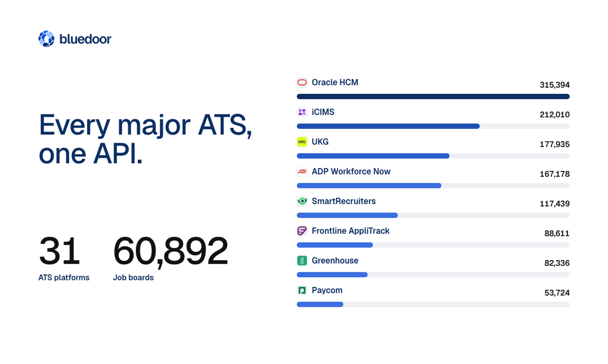 Job Postings API