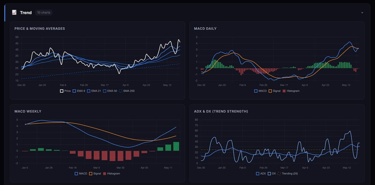 Ticker Signals