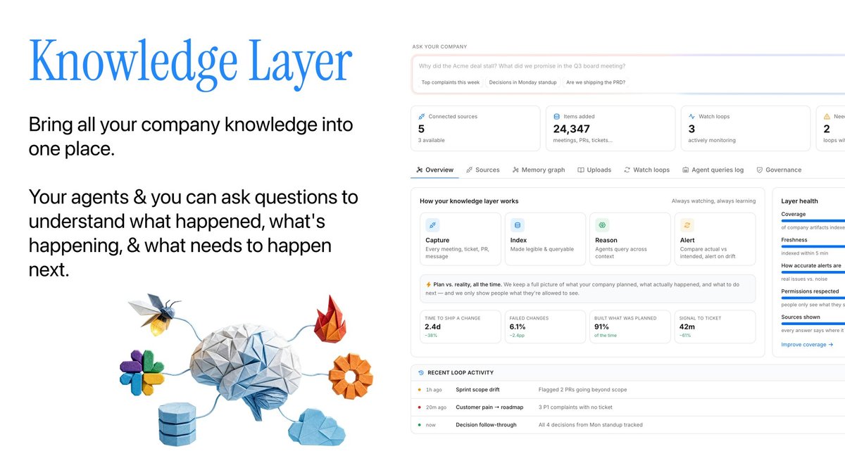 Donely Knowledge Layer