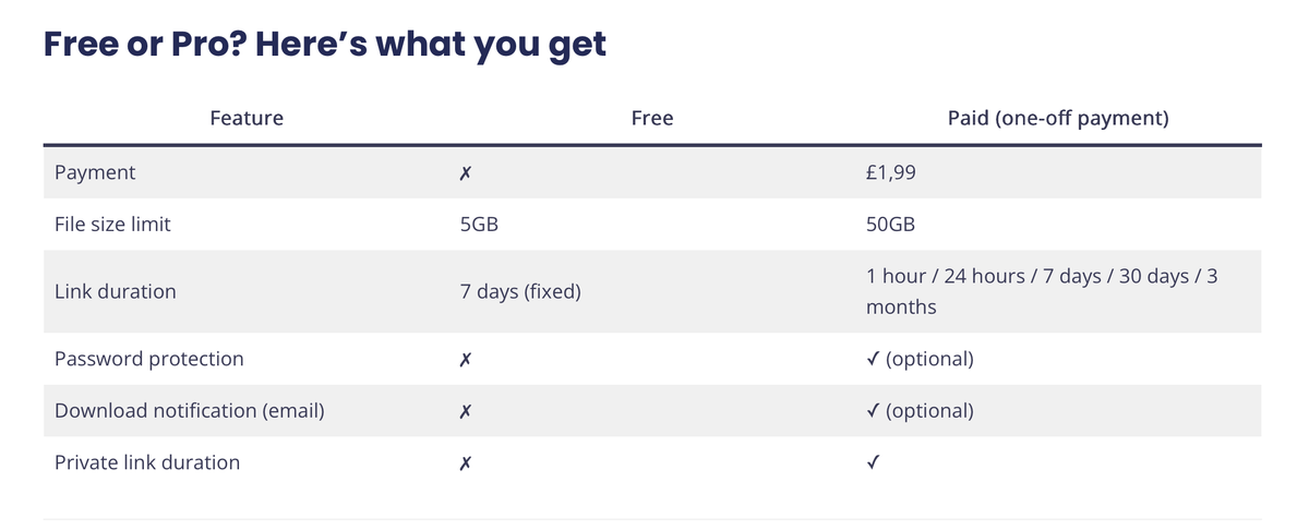 NetLoad — A WeTransfer alternative