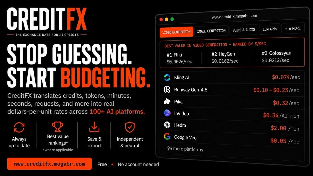 CreditFX