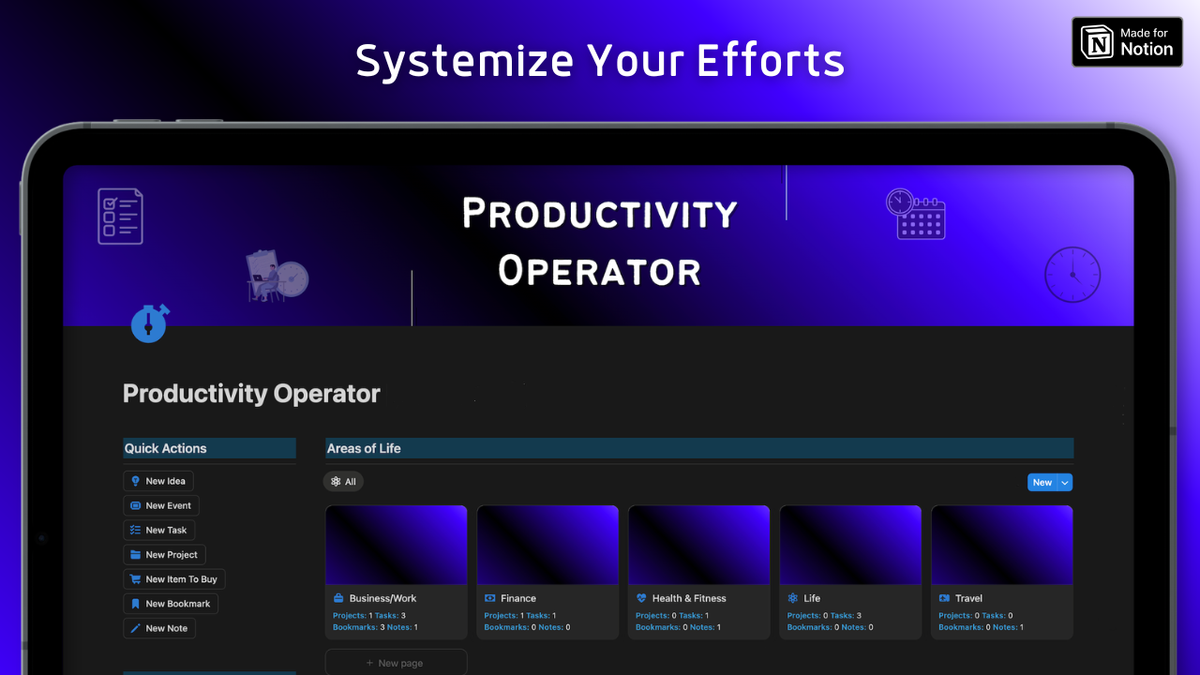 Productivity Operator