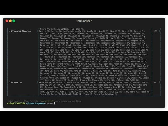 CLI Market