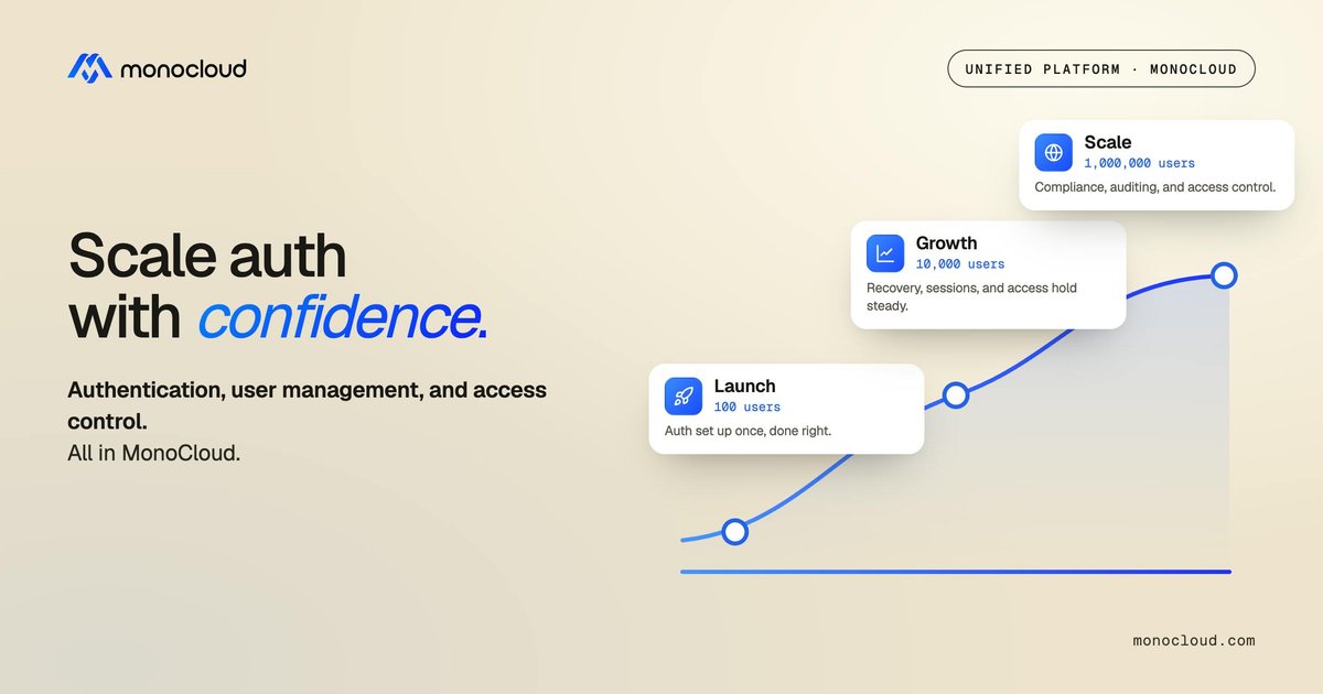 MonoCloud for Startups