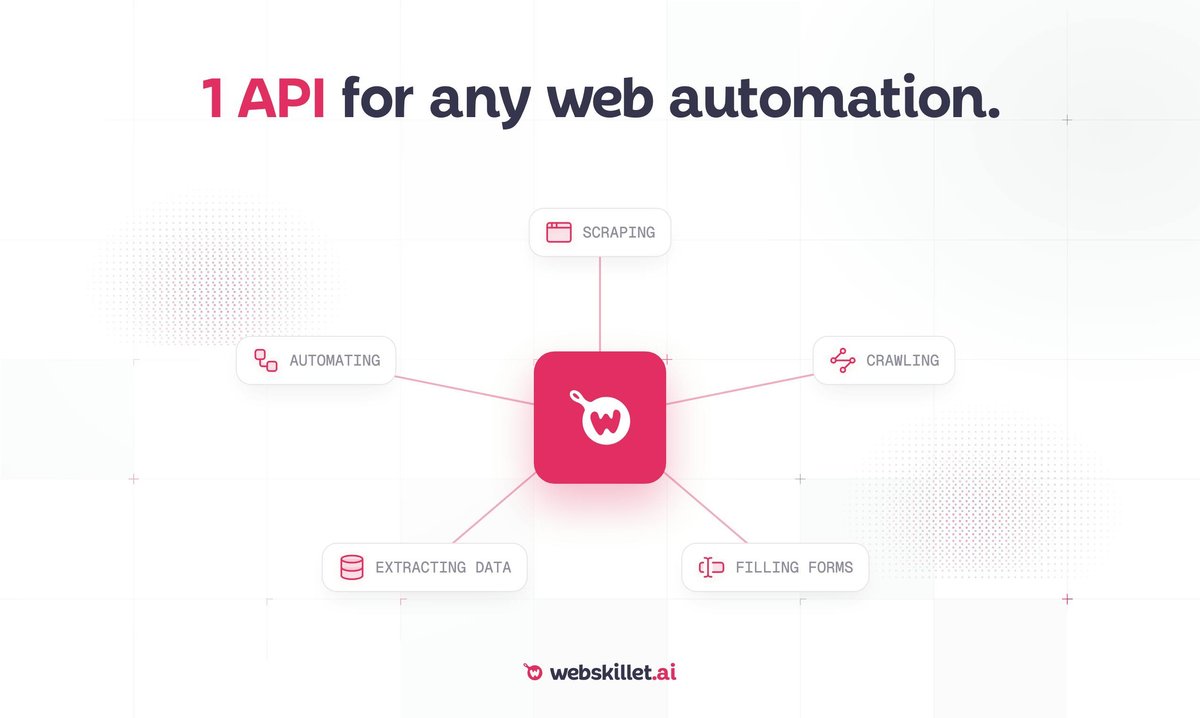 Webskillet