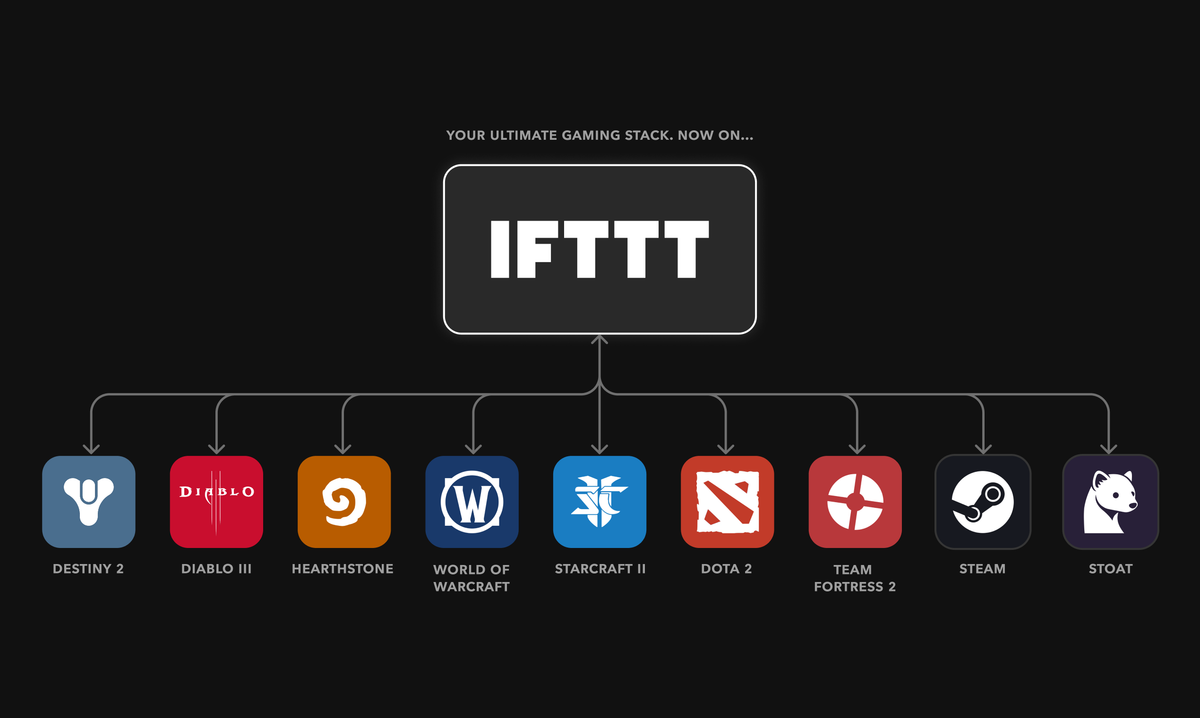 Gaming services by IFTTT