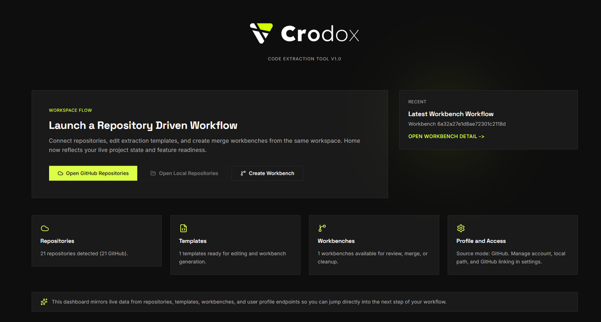 Crodox