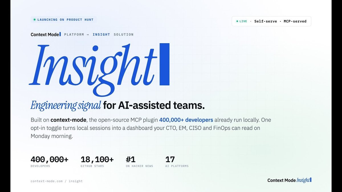 Context Mode Insight