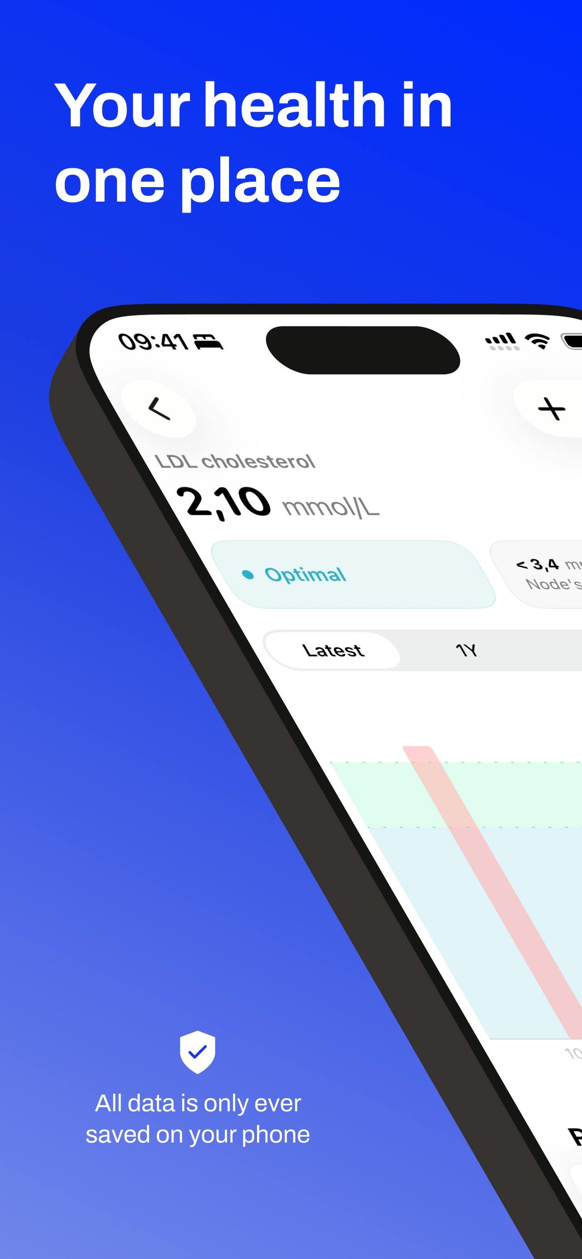 Node Health