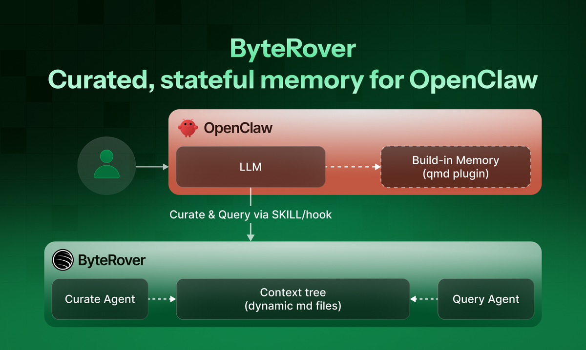 ByteRover Memory System for OpenClaw