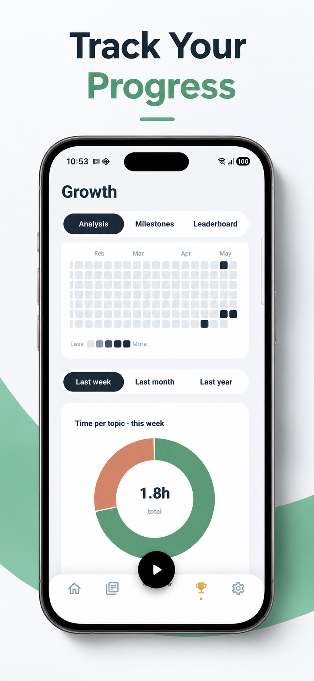 OffShelf: Learn & Focus