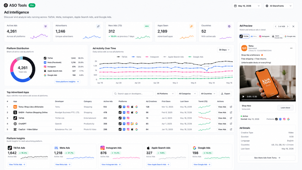 AppStoreStatistics