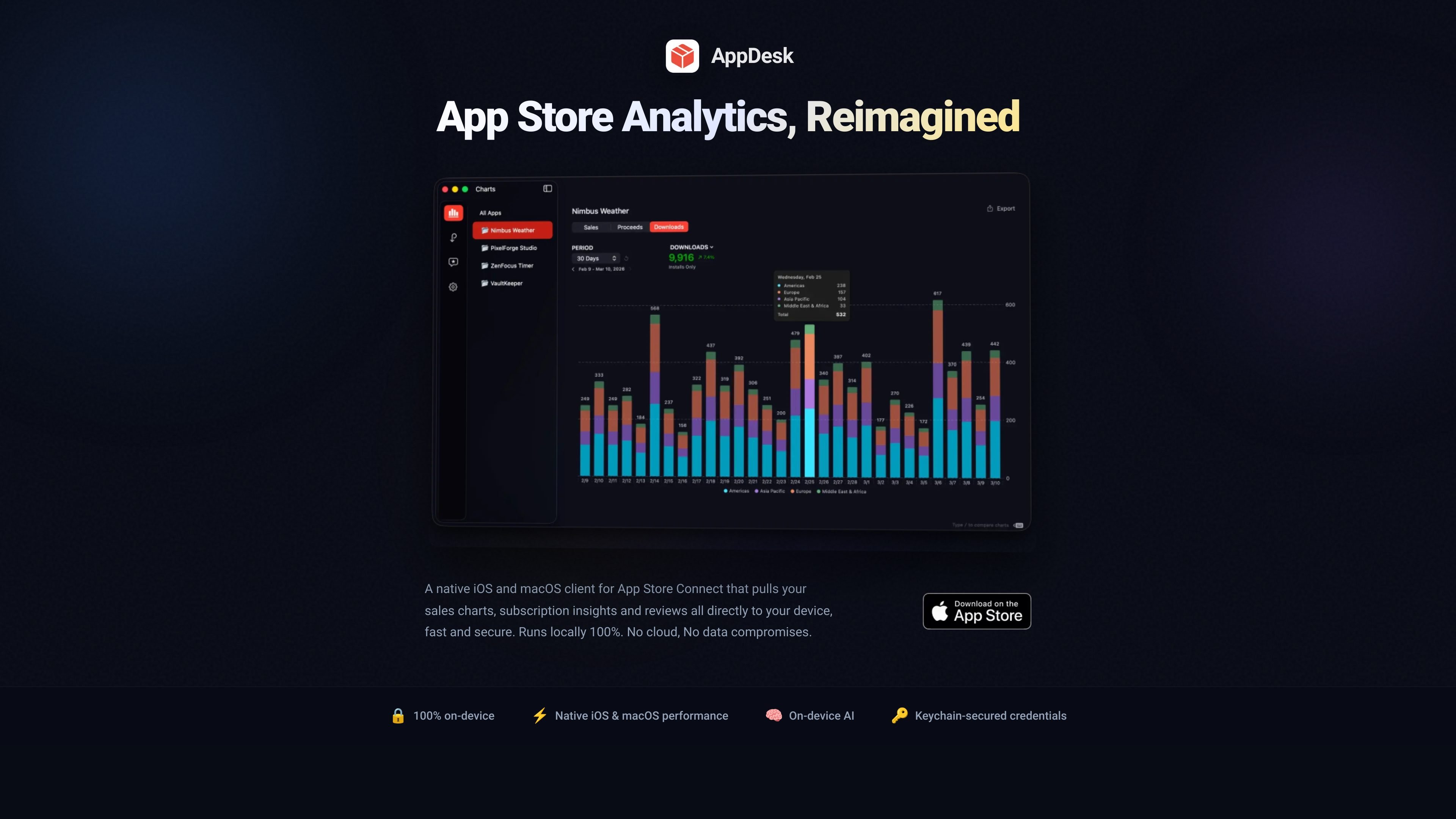 AppDesk