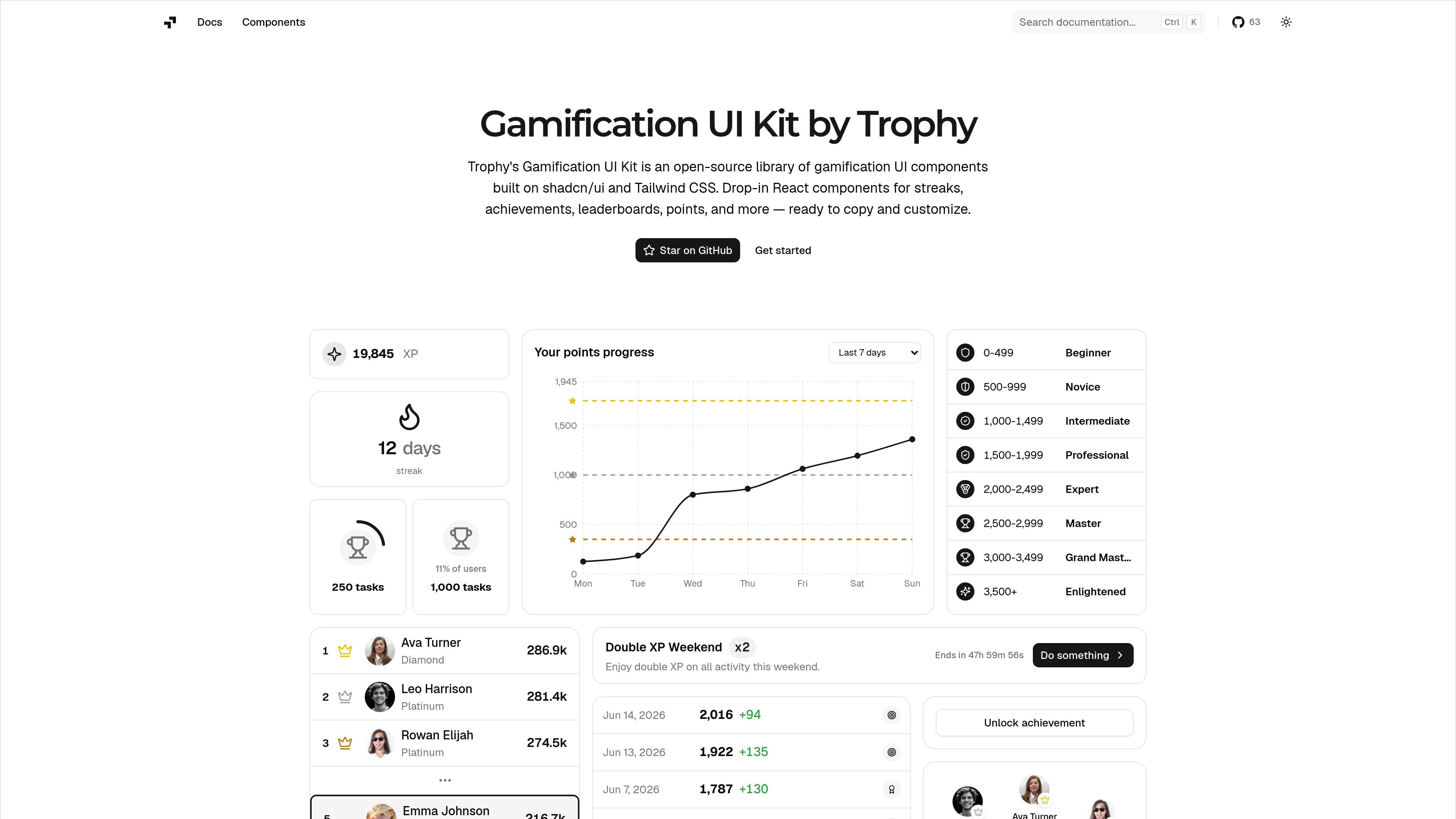Gamification UI Kit by Trophy
