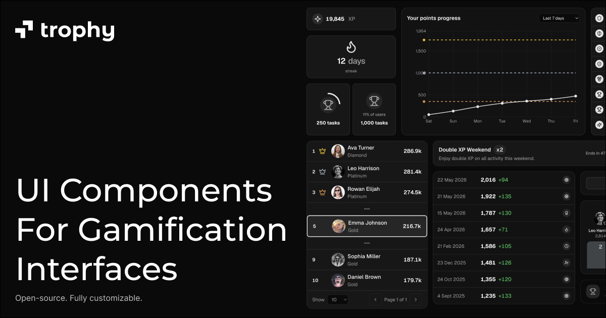 Gamification UI Kit by Trophy