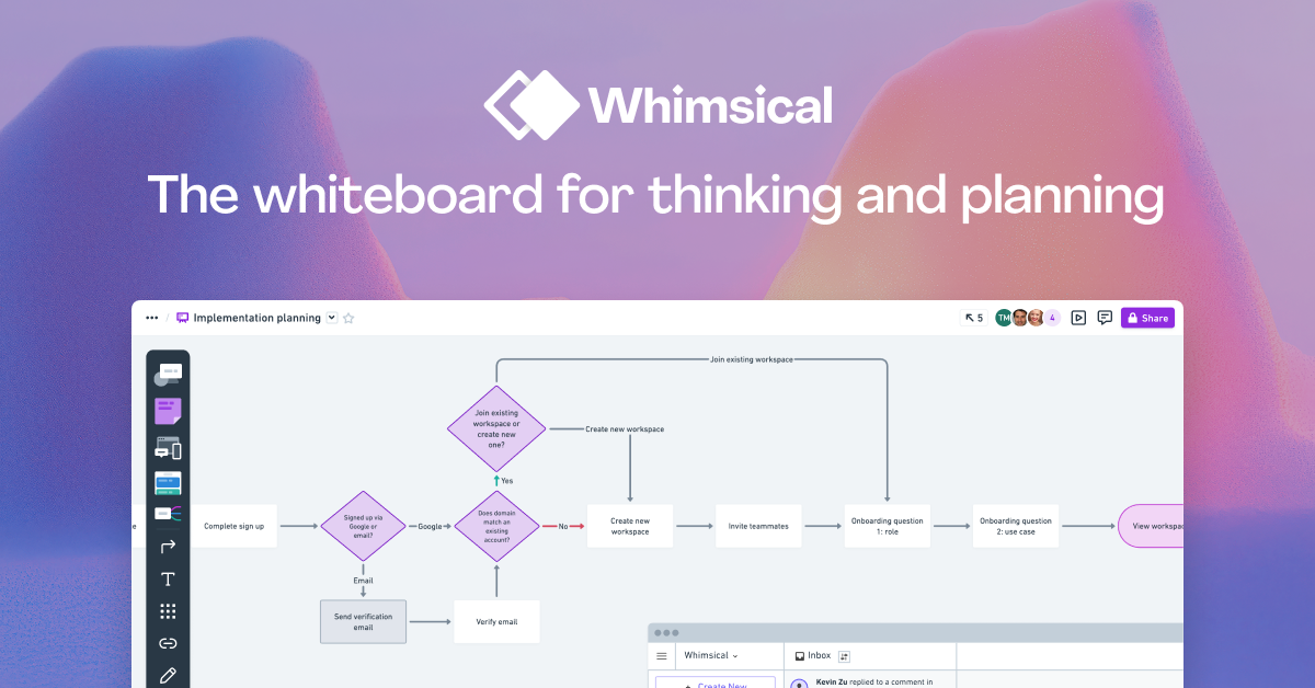 Whimsical AI Mind Map