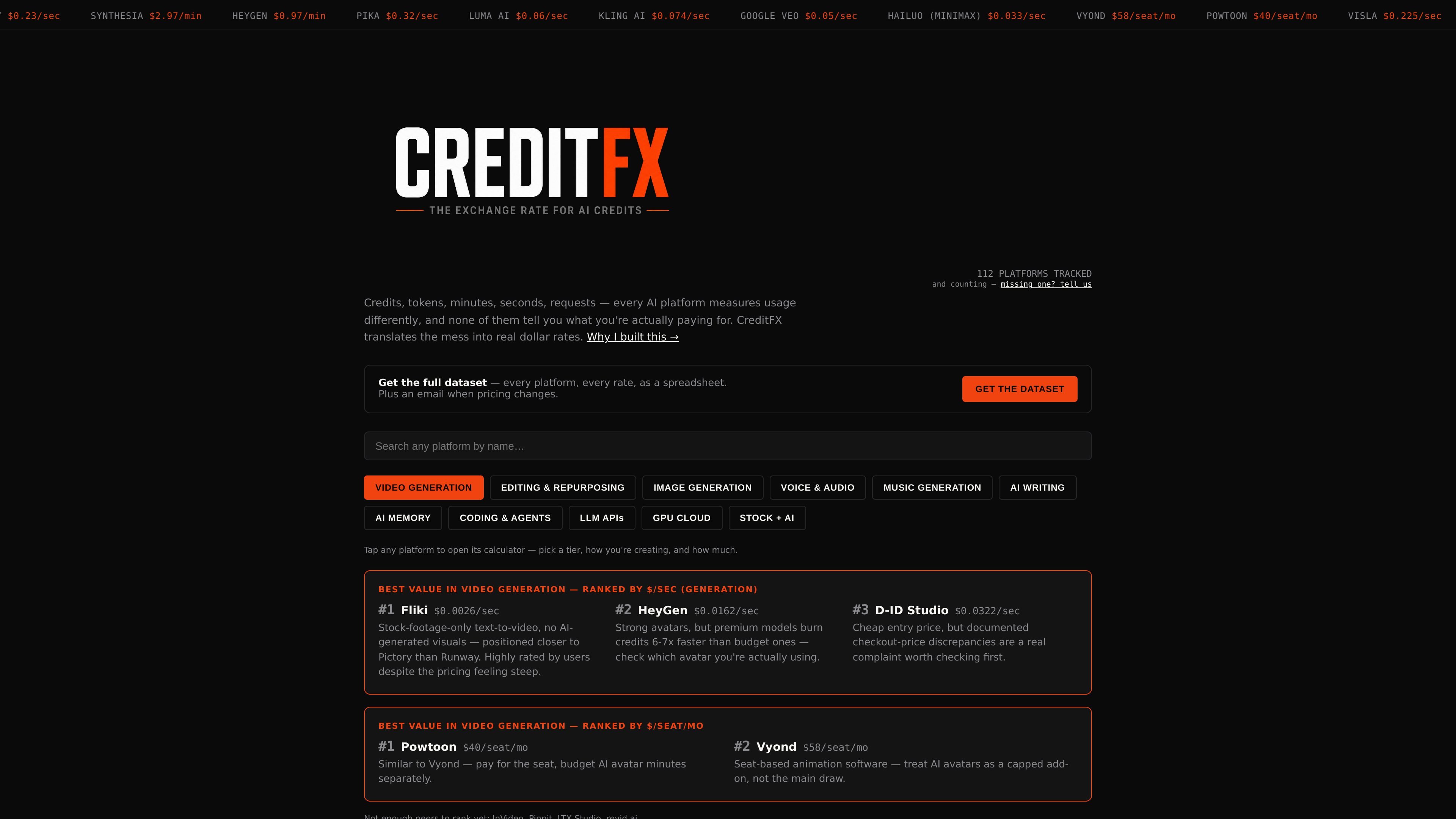 CreditFX