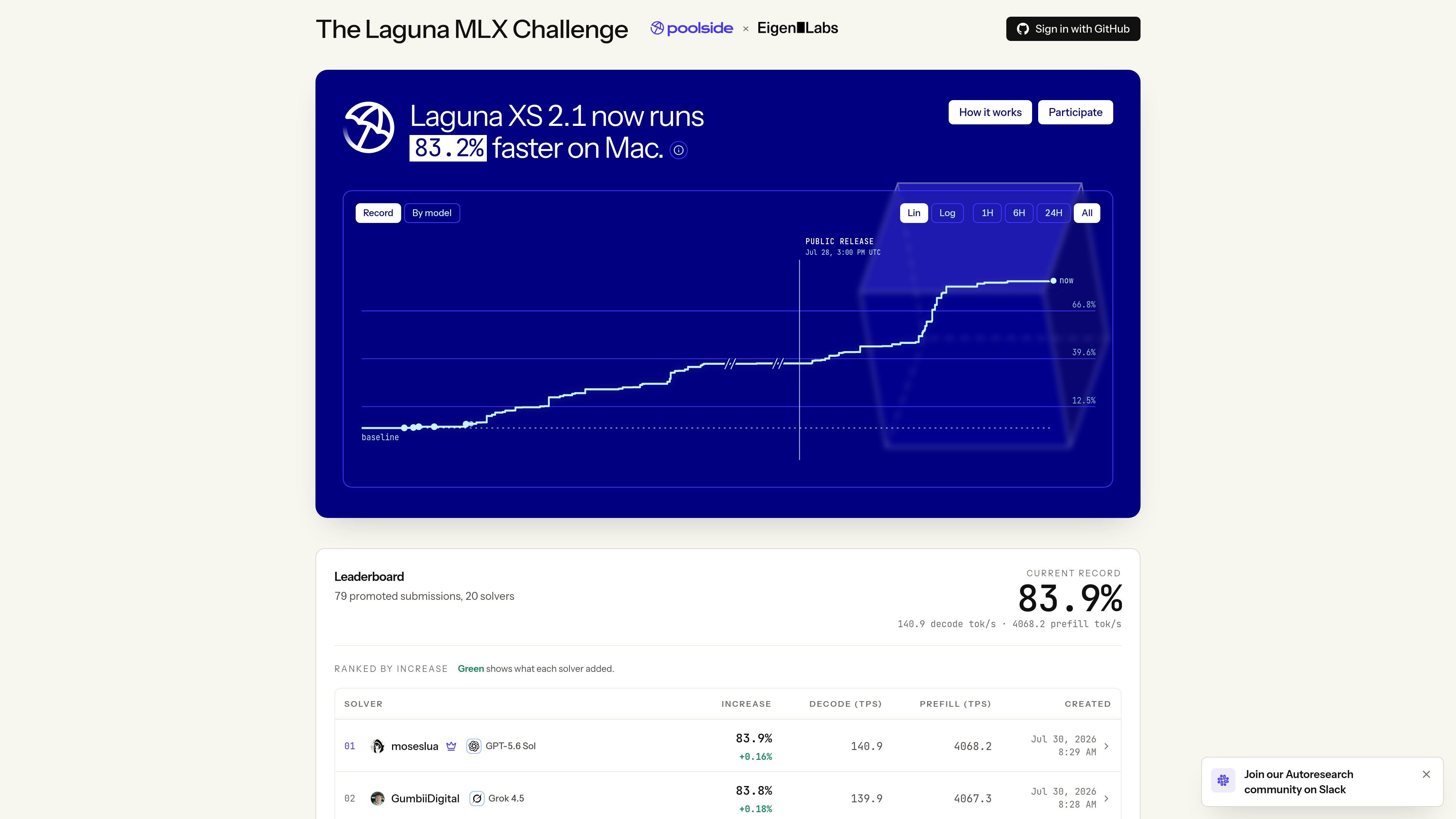 The Laguna MLX Challenge