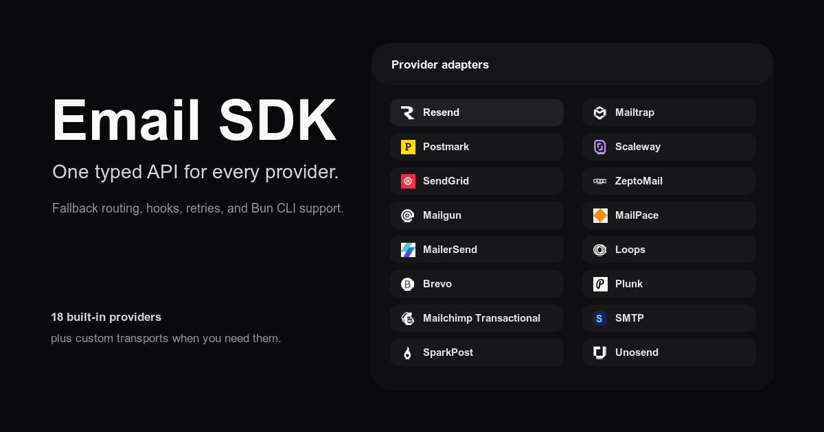 Email SDK