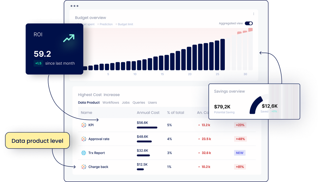 Seemore Data