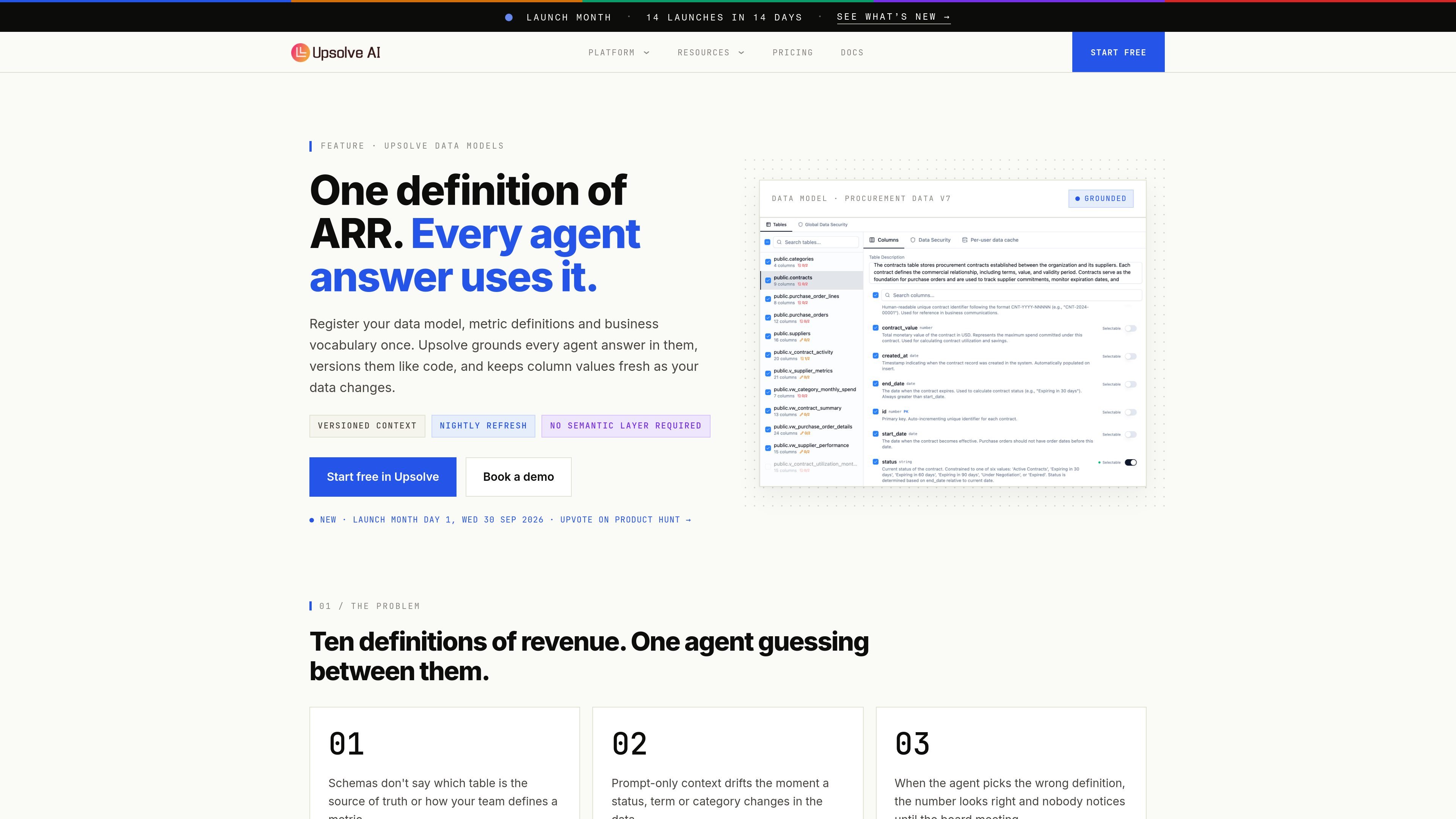 Upsolve Data Models