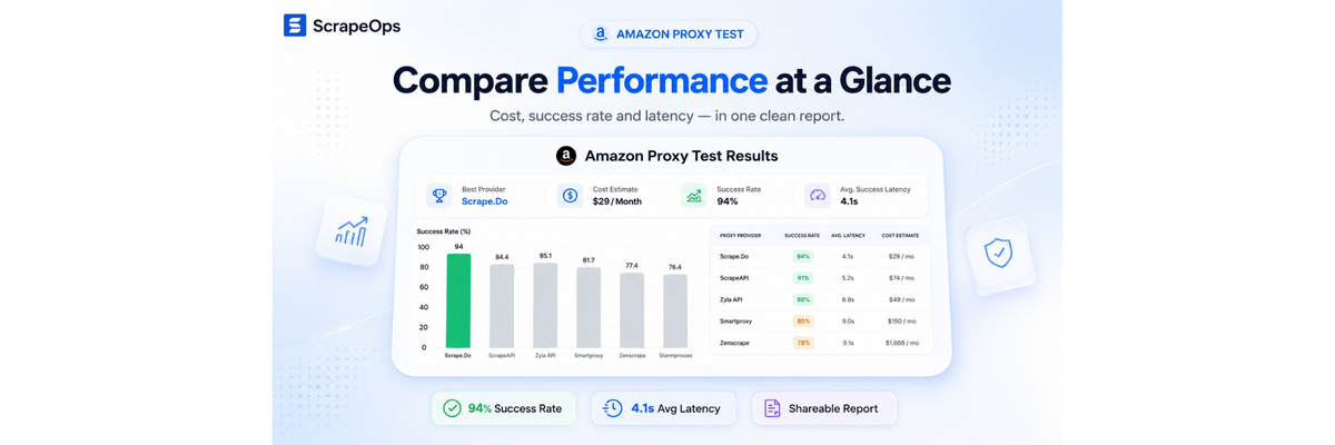 ScrapeOps Proxy Tester