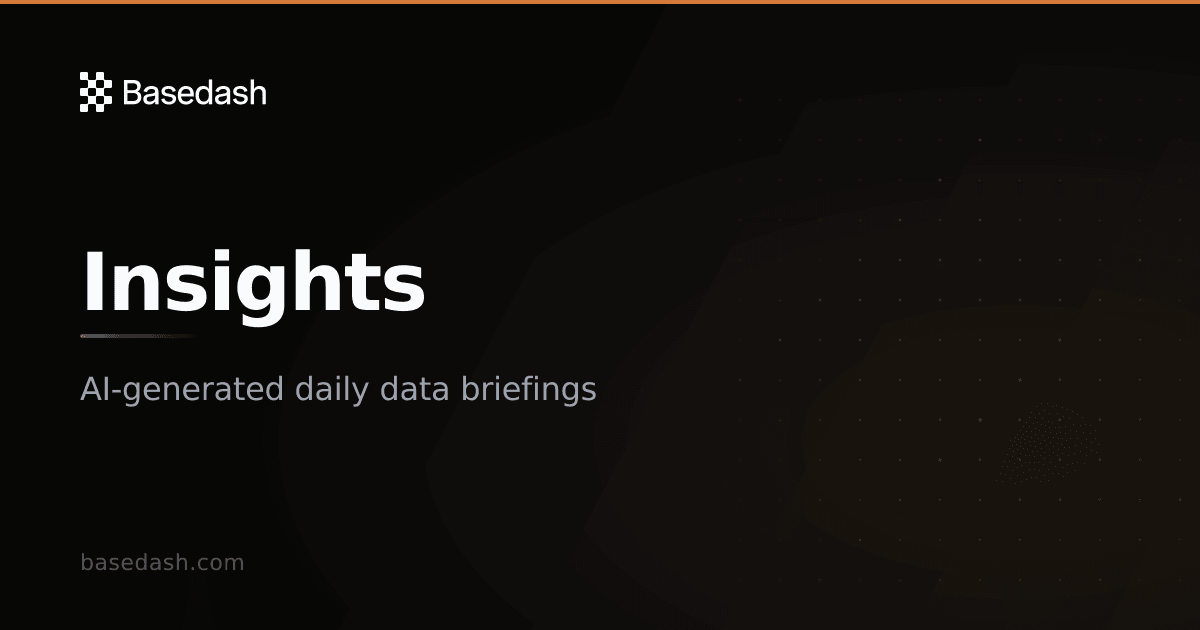 Basedash Insights