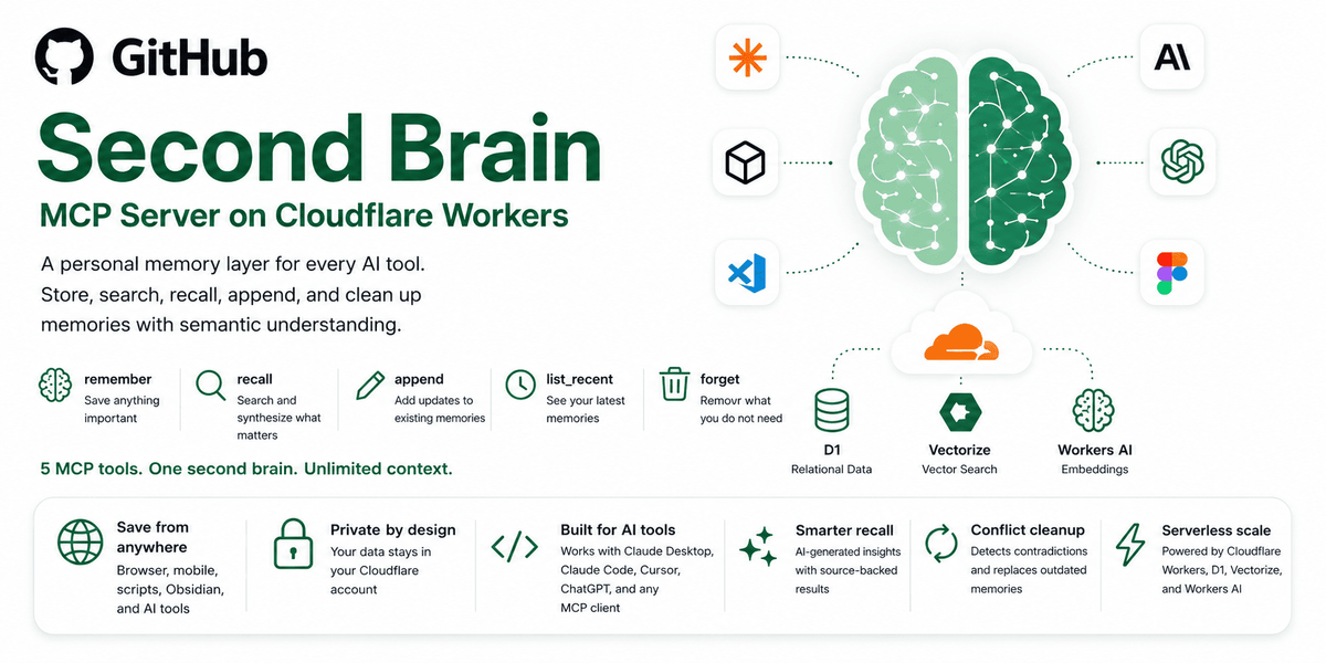 Second Brain