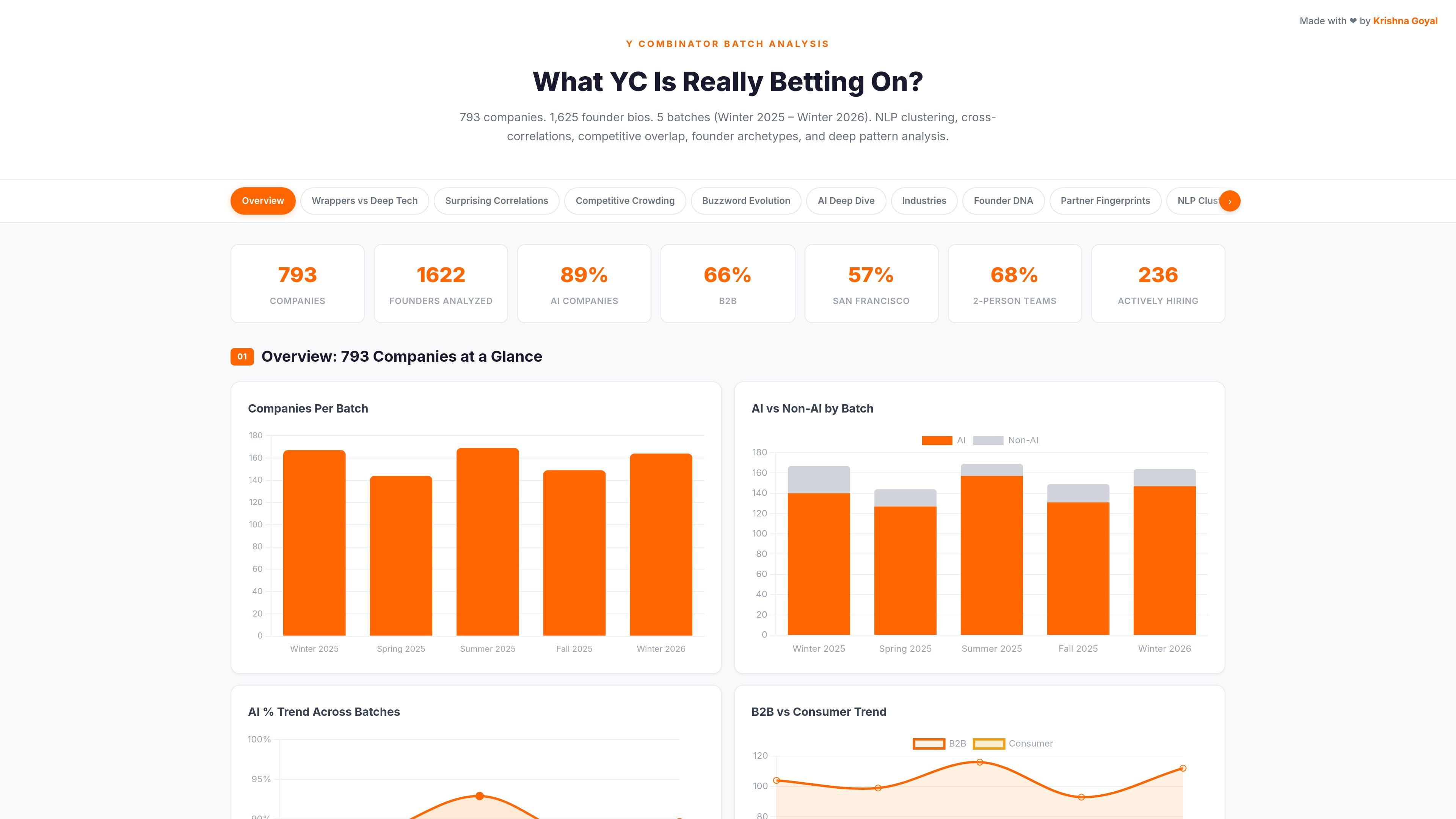 What YC Is Really Betting On