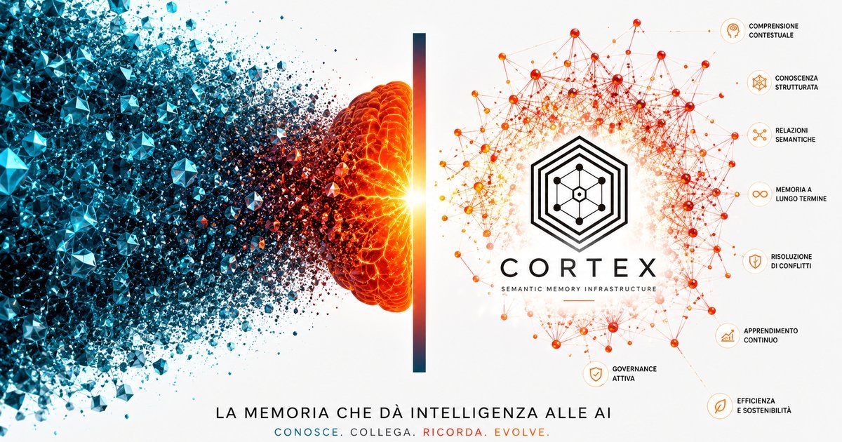 Cortex