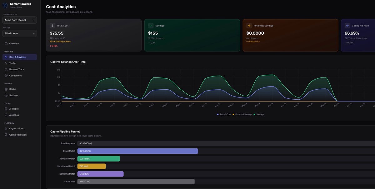 SemanticGuard